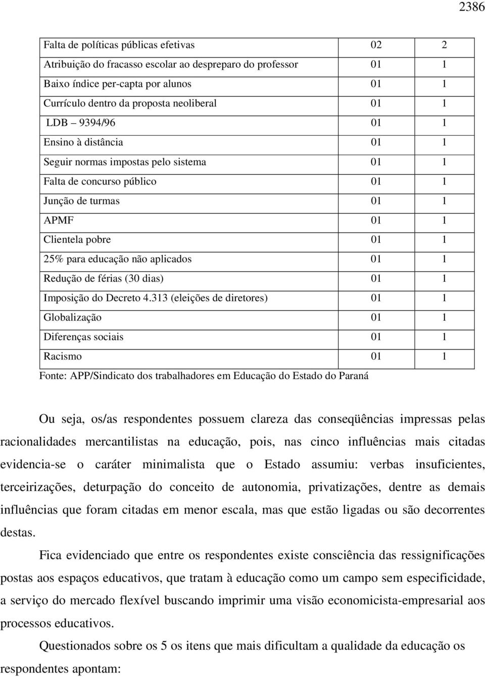 Redução de férias (30 dias) 01 1 Imposição do Decreto 4.