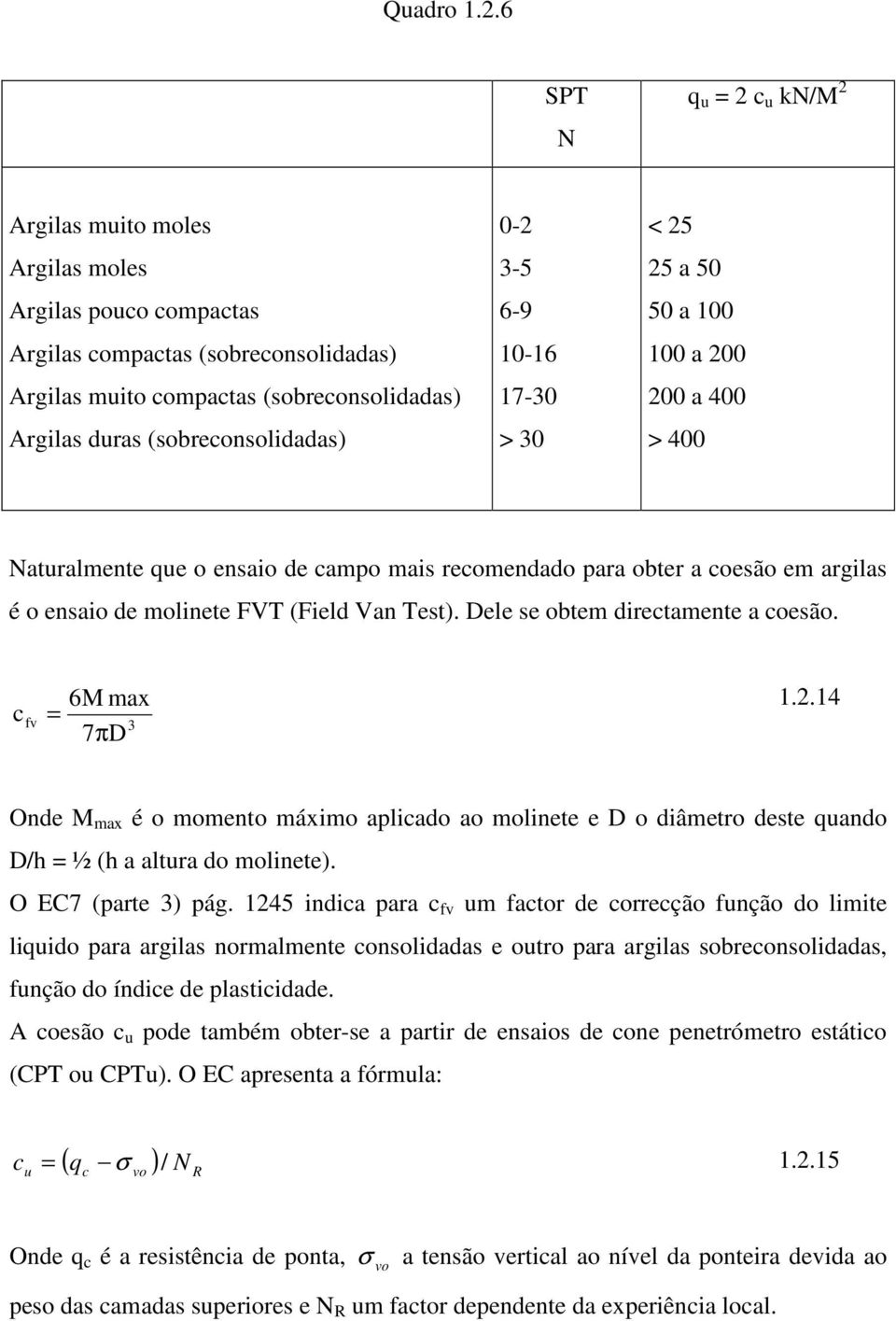 0-6 7-30 > 30 < 5 5 a 50 50 a 00 00 a 00 00 a 400 > 400 Naturalmente que o ensao de campo mas recomendado para obter a coesão em arglas é o ensao de molnete FVT (Feld Van Test).