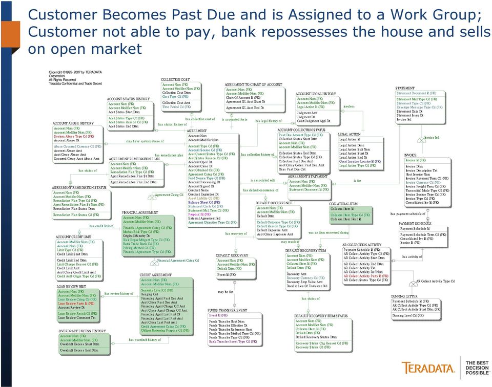 Type Cd (FK) Acct Crncy Abuse Amt Reason Cd (FK) Account Occurred Crncy Acct Abuse AmtAcct Status End Dttm Cost Collection Time Type Period Num Modifier Cost Cd Cd COST (FK) Dttm Amt (FK) Num (FK)