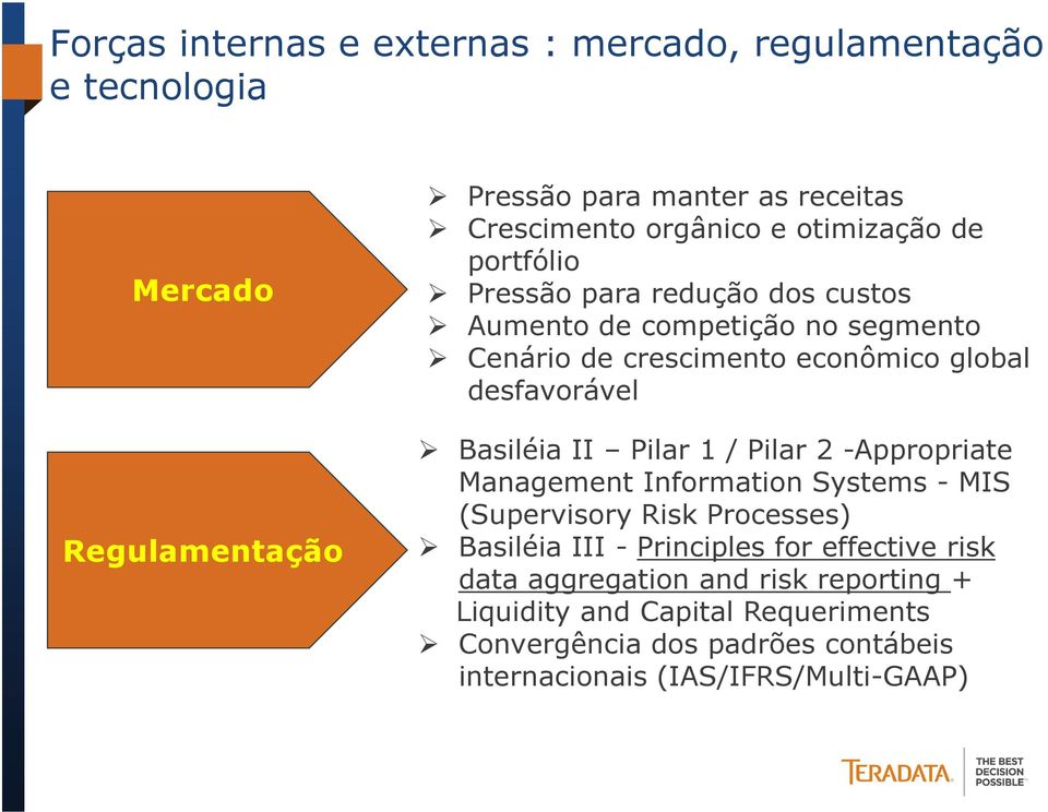 Basiléia II Pilar 1 / Pilar 2 -Appropriate Management Information Systems - MIS (Supervisory Risk Processes) Basiléia III - Principles for