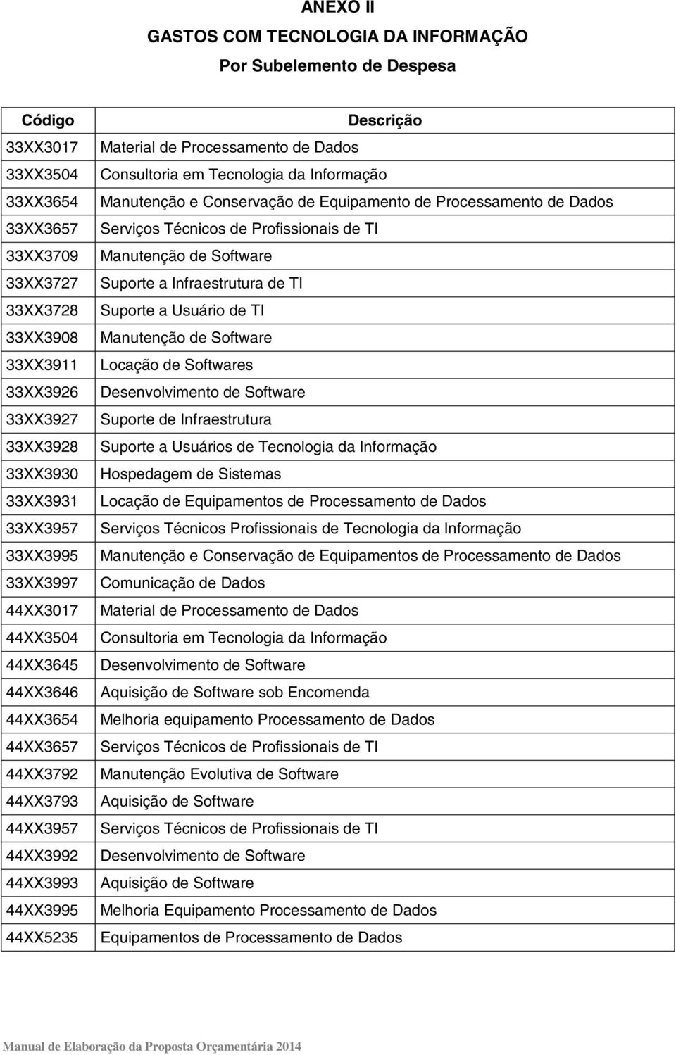 em Tecnologia da Informação Manutenção e Conservação de Equipamento de Processamento de Dados Serviços Técnicos de Profissionais de TI Manutenção de Software Suporte a Infraestrutura de TI Suporte a