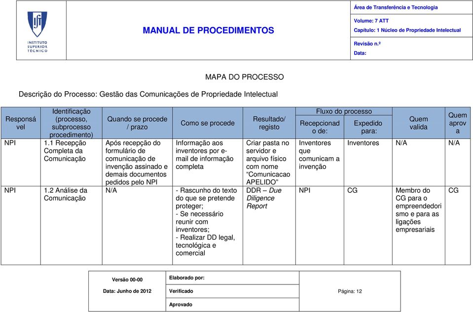 2 Análise da Comunicação Quando se procede / prazo Após recepção do formulário de comunicação de invenção assinado e demais documentos pedidos pelo NPI N/A Como se procede Informação aos inventores