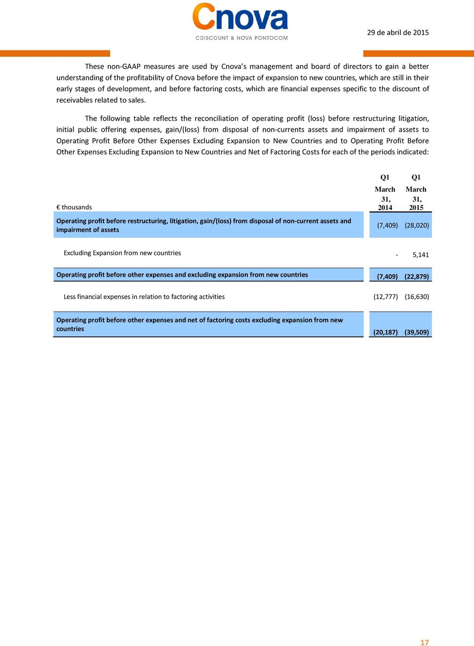 The following table reflects the reconciliation of operating profit (loss) before restructuring litigation, initial public offering expenses, gain/(loss) from disposal of non-currents assets and