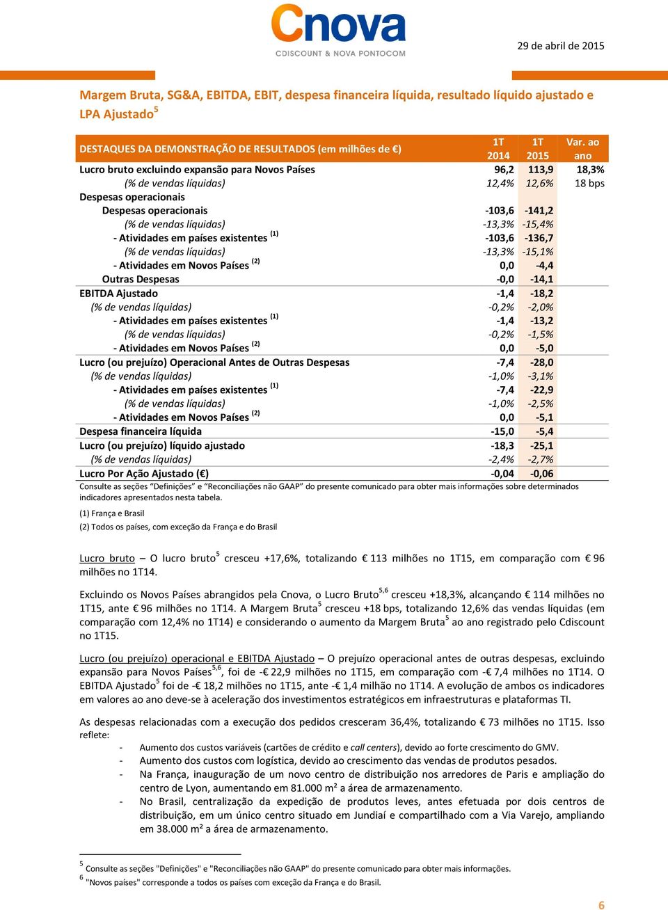 líquidas) -13,3% -15,4% - Atividades em países existentes (1) -103,6-136,7 (% de vendas líquidas) -13,3% -15,1% - Atividades em Novos Países (2) 0,0-4,4 Outras Despesas -0,0-14,1 EBITDA Ajustado