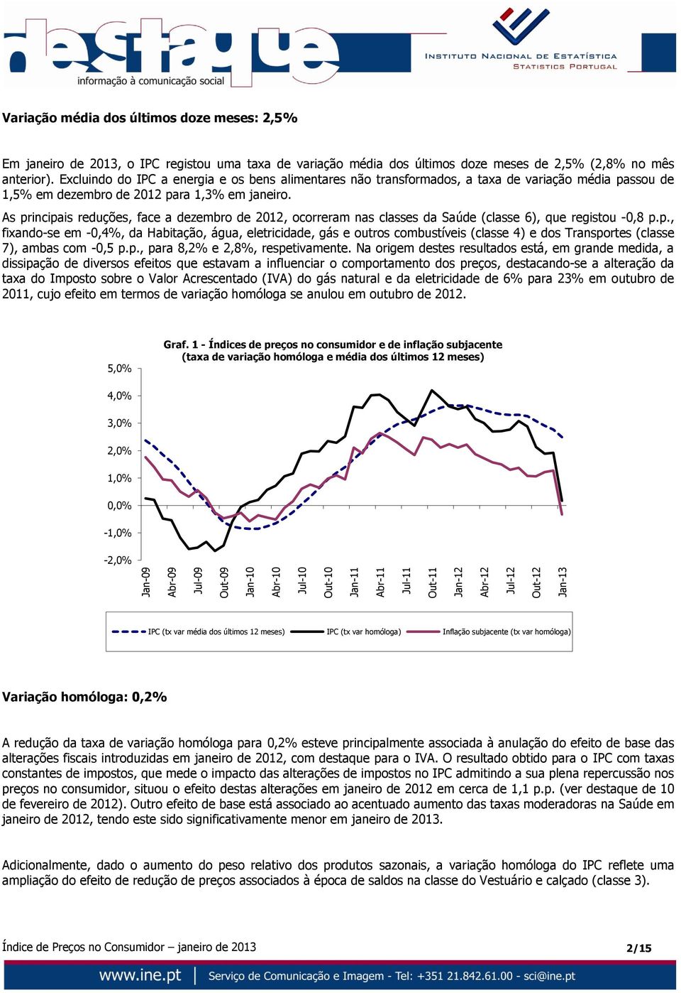 Excluindo do IPC a energia e os bens alimentares não transformados, a taxa de variação média passou de 1,5% em dezembro de 2012 para 1,3% em janeiro.