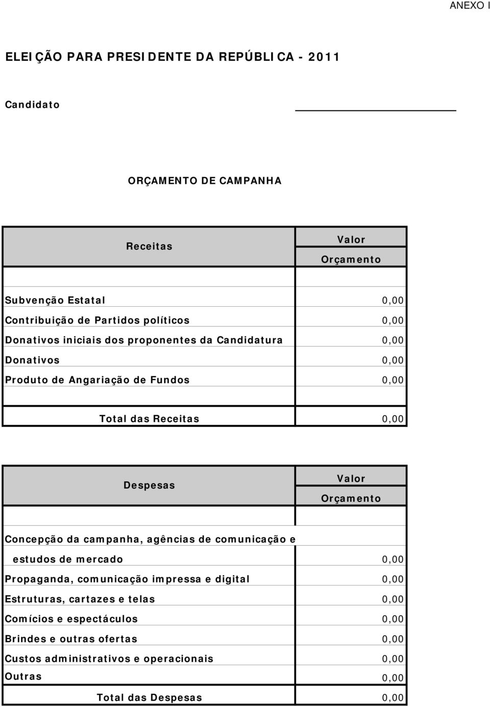 Despesas Orçamento Concepção da campanha, agências de comunicação e estudos de mercado 0,00 Propaganda, comunicação impressa e digital 0,00