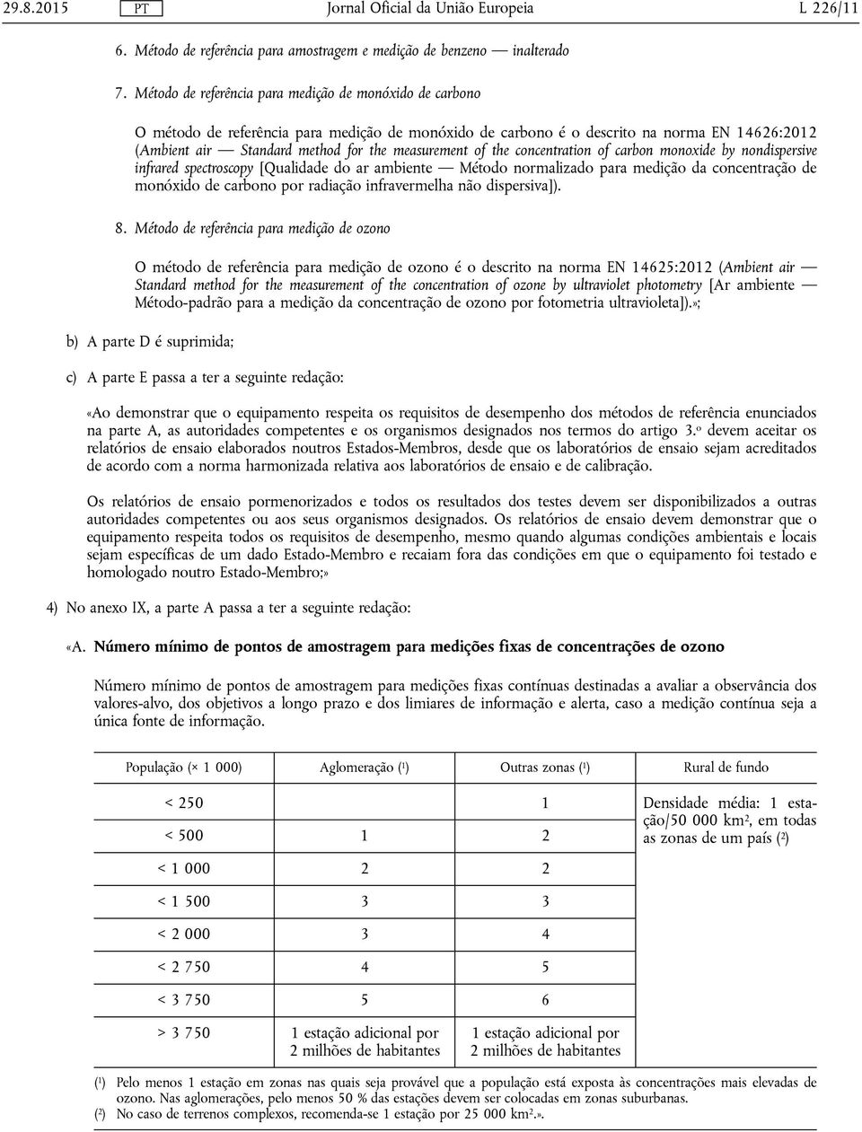 measurement of the concentration of carbon monoxide by nondispersive infrared spectroscopy [Qualidade do ar ambiente Método normalizado para medição da concentração de monóxido de carbono por