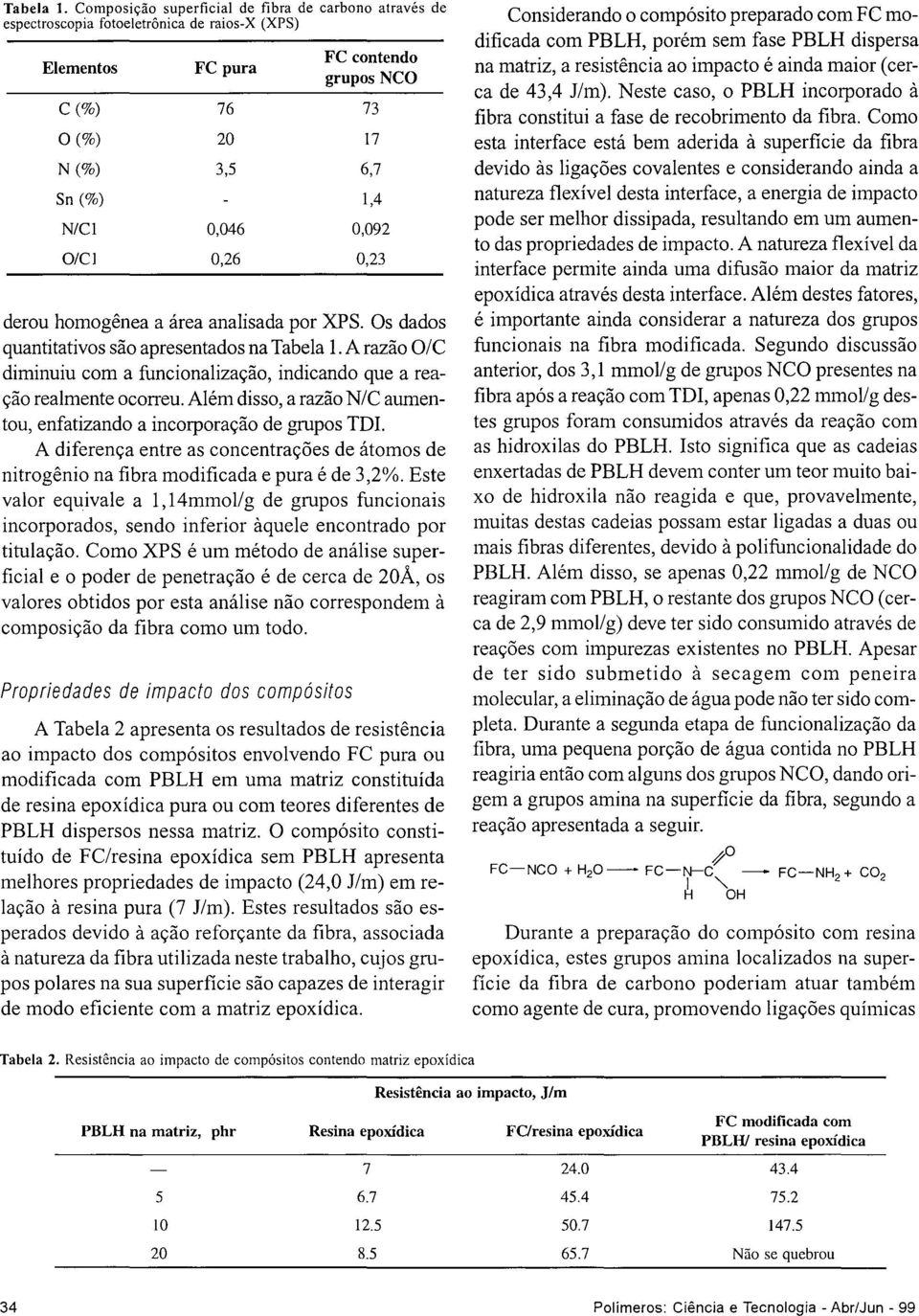 0,046 0,092 O/CI 0,26 0,23 derou homogênea a área analisada por XPS. Os dados quantitativos são apresentados natabela 1.