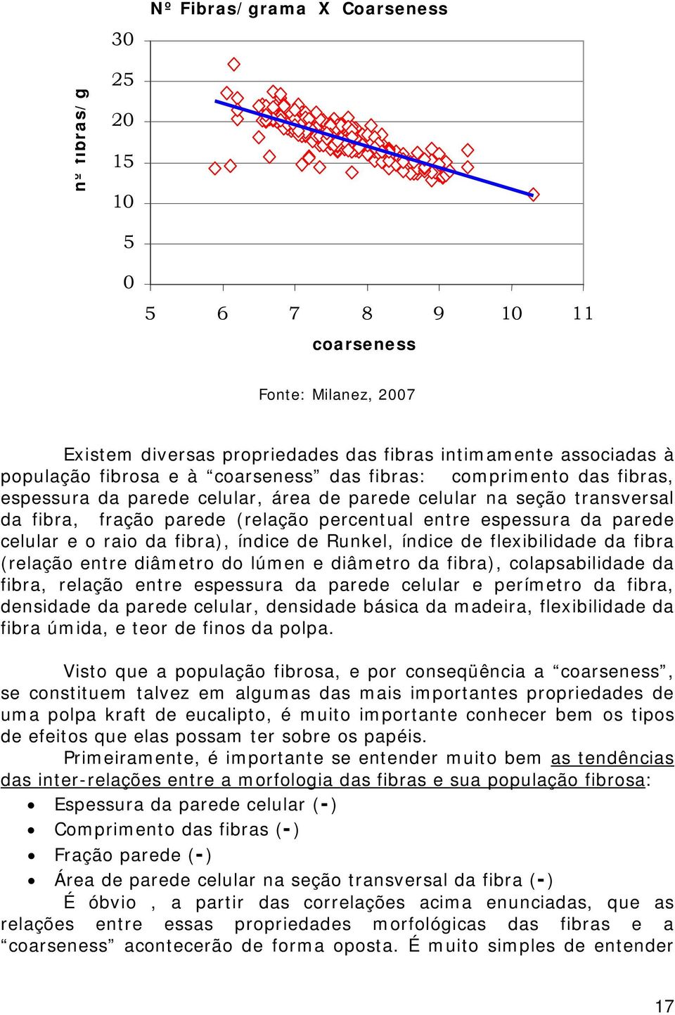 o raio da fibra), índice de Runkel, índice de flexibilidade da fibra (relação entre diâmetro do lúmen e diâmetro da fibra), colapsabilidade da fibra, relação entre espessura da parede celular e