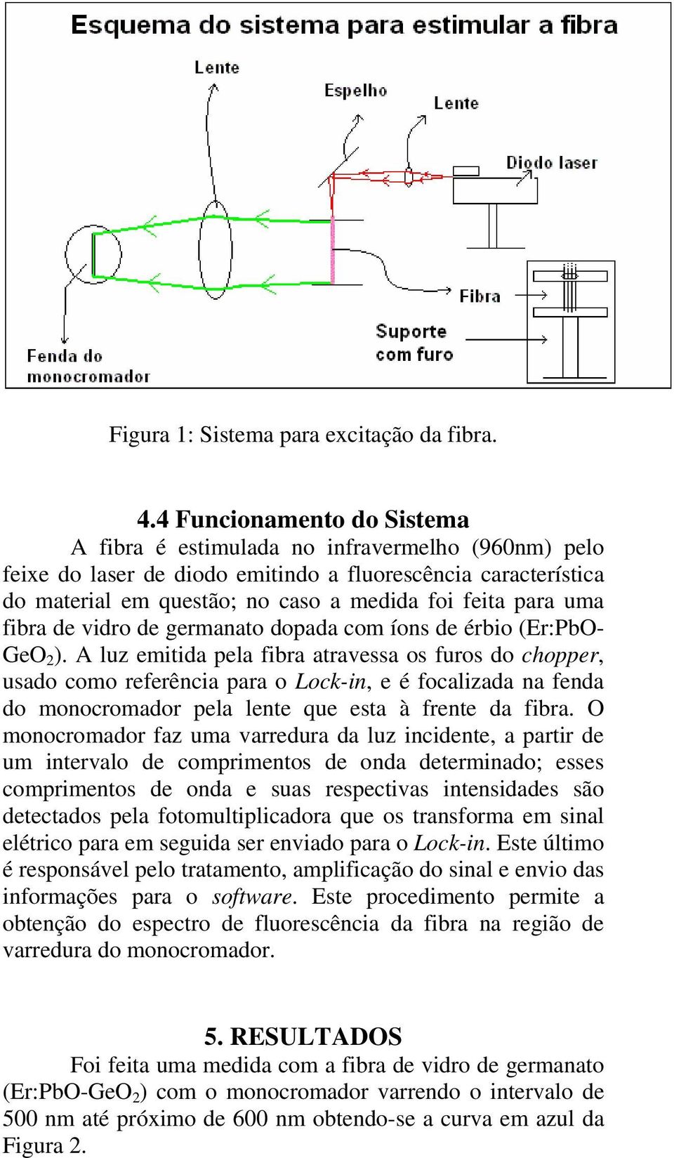 uma fibra de vidro de germanato dopada com íons de érbio (Er:PbO- GeO 2 ).