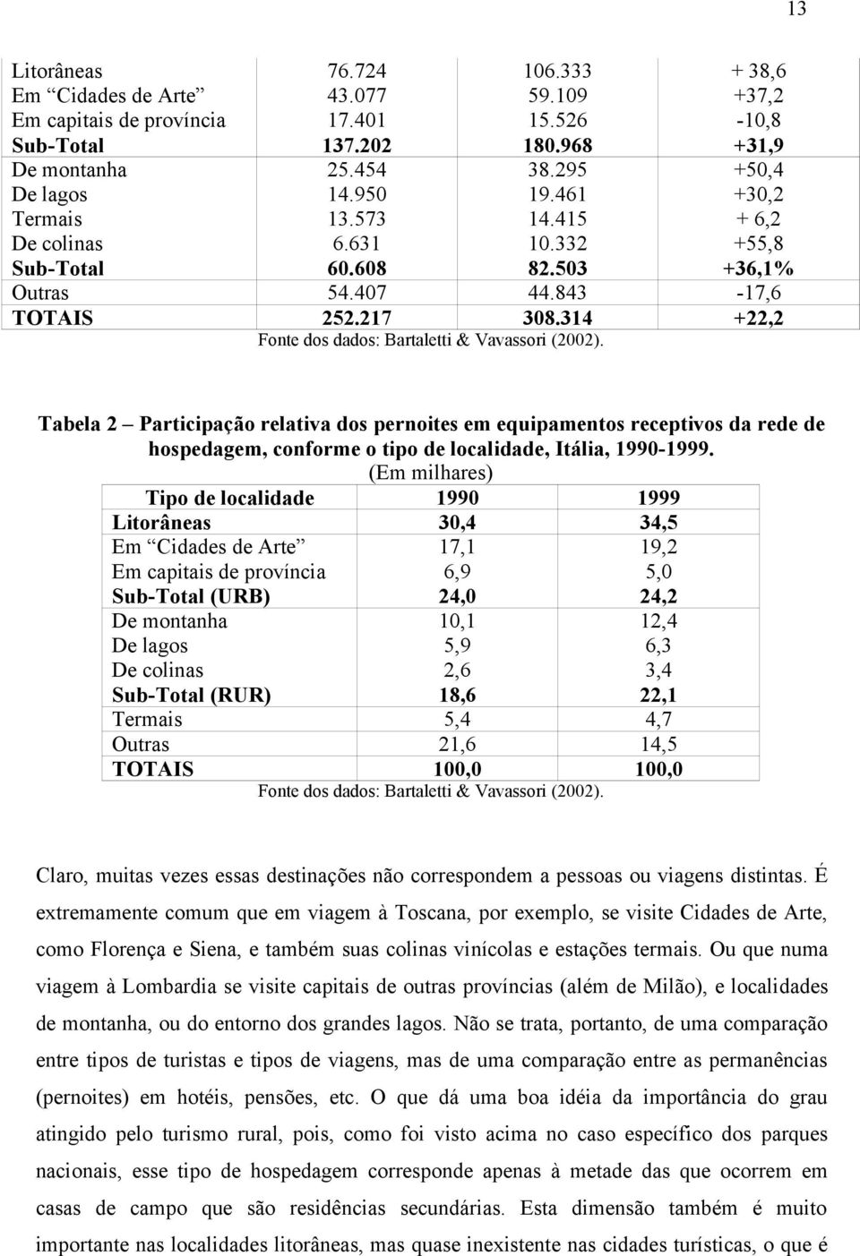 314 +22,2 Fonte dos dados: Bartaletti & Vavassori (2002).