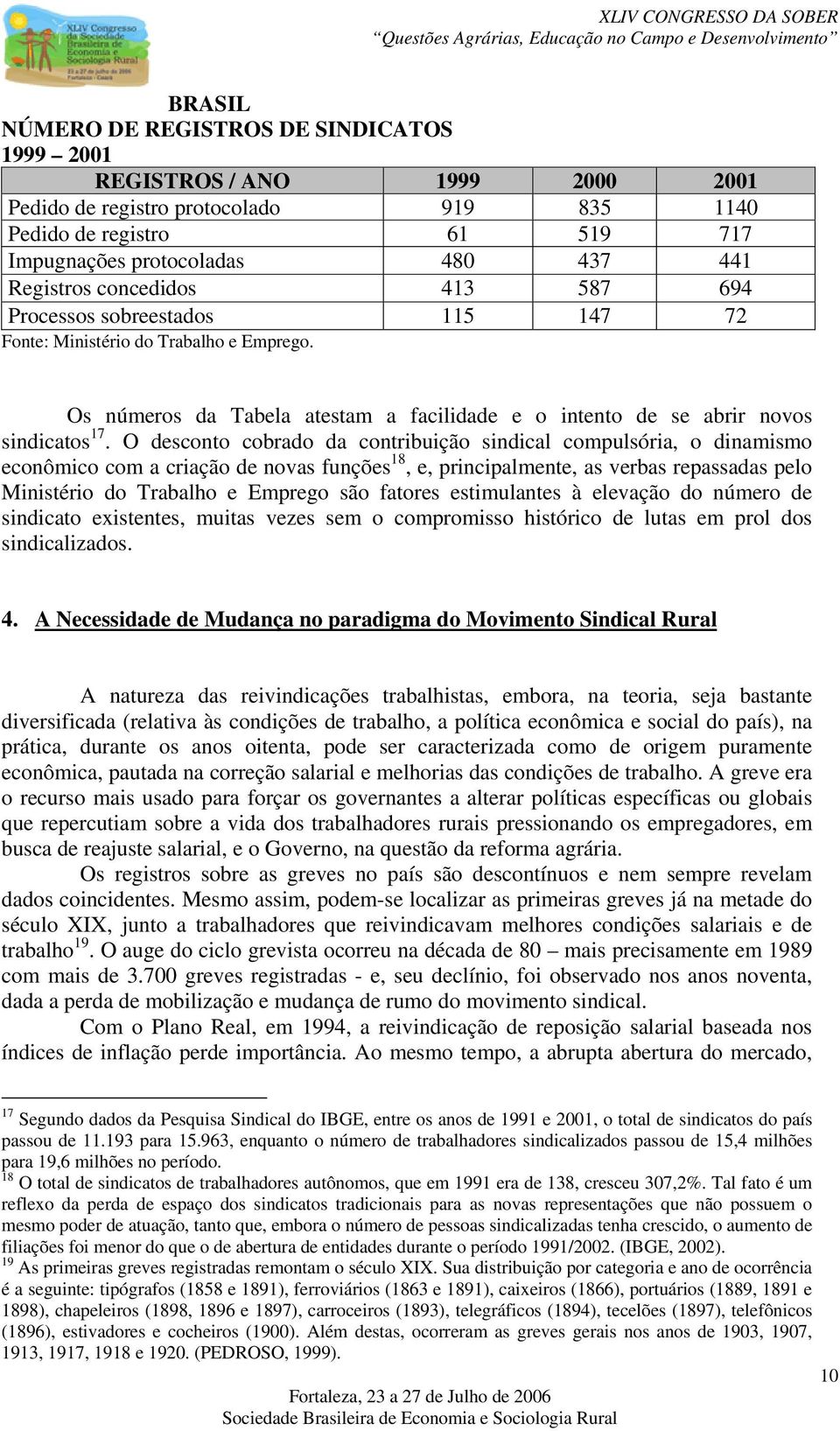 O desconto cobrado da contribuição sindical compulsória, o dinamismo econômico com a criação de novas funções 18, e, principalmente, as verbas repassadas pelo Ministério do Trabalho e Emprego são