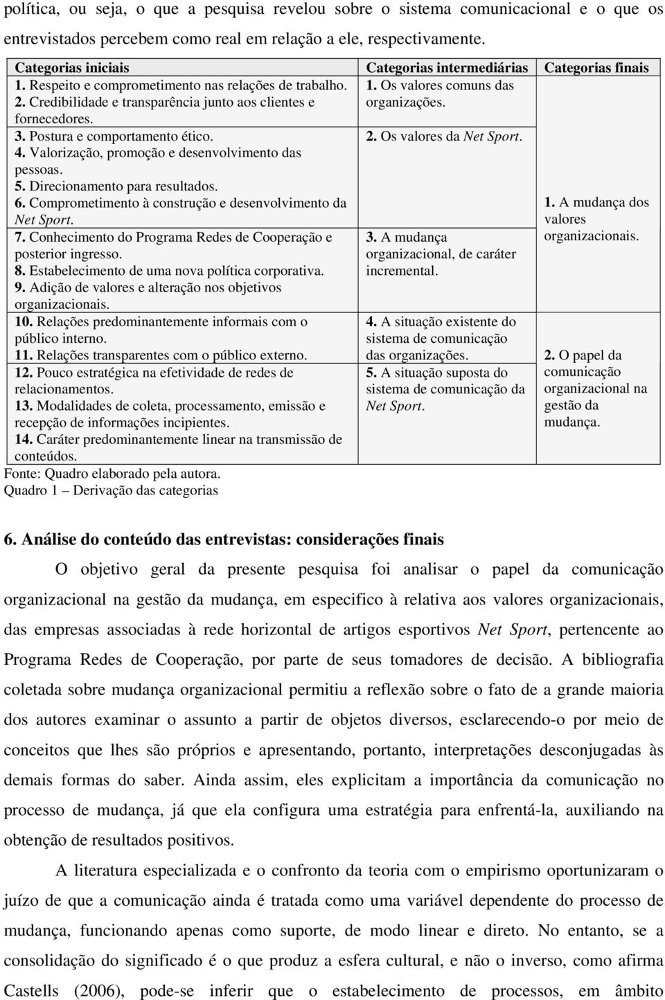 3. Postura e comportamento ético. 4. Valorização, promoção e desenvolvimento das pessoas. 5. Direcionamento para resultados. 6. Comprometimento à construção e desenvolvimento da Net Sport. 7.