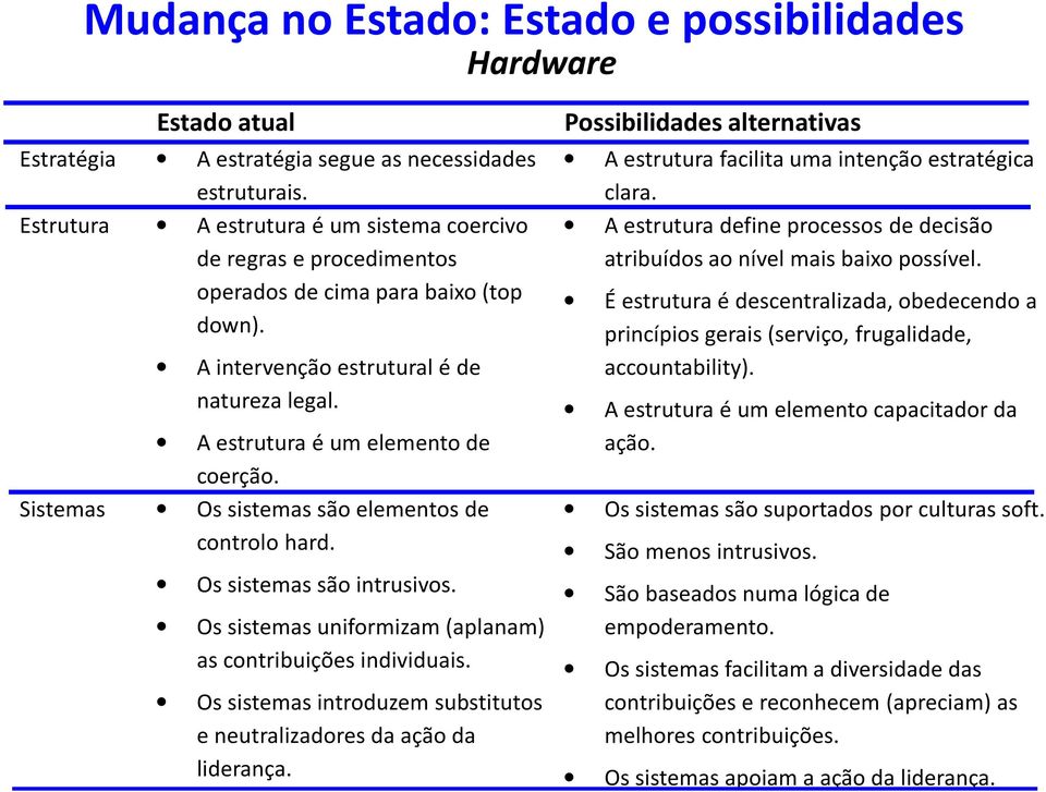 Sistemas Os sistemas são elementos de controlo hard. Os sistemas são intrusivos. Os sistemas uniformizam (aplanam) as contribuições individuais.