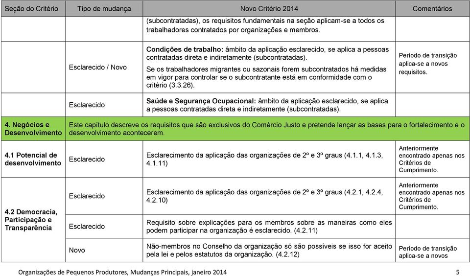 Se os trabalhadores migrantes ou sazonais forem subcontratados há medidas em vigor para controlar se o subcontratante está em conformidade com o critério (3.3.26).