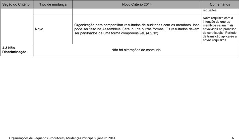 (4.2.13) Novo requisito com a intenção de que os membros sejam mais envolvidos no processo de certificação.