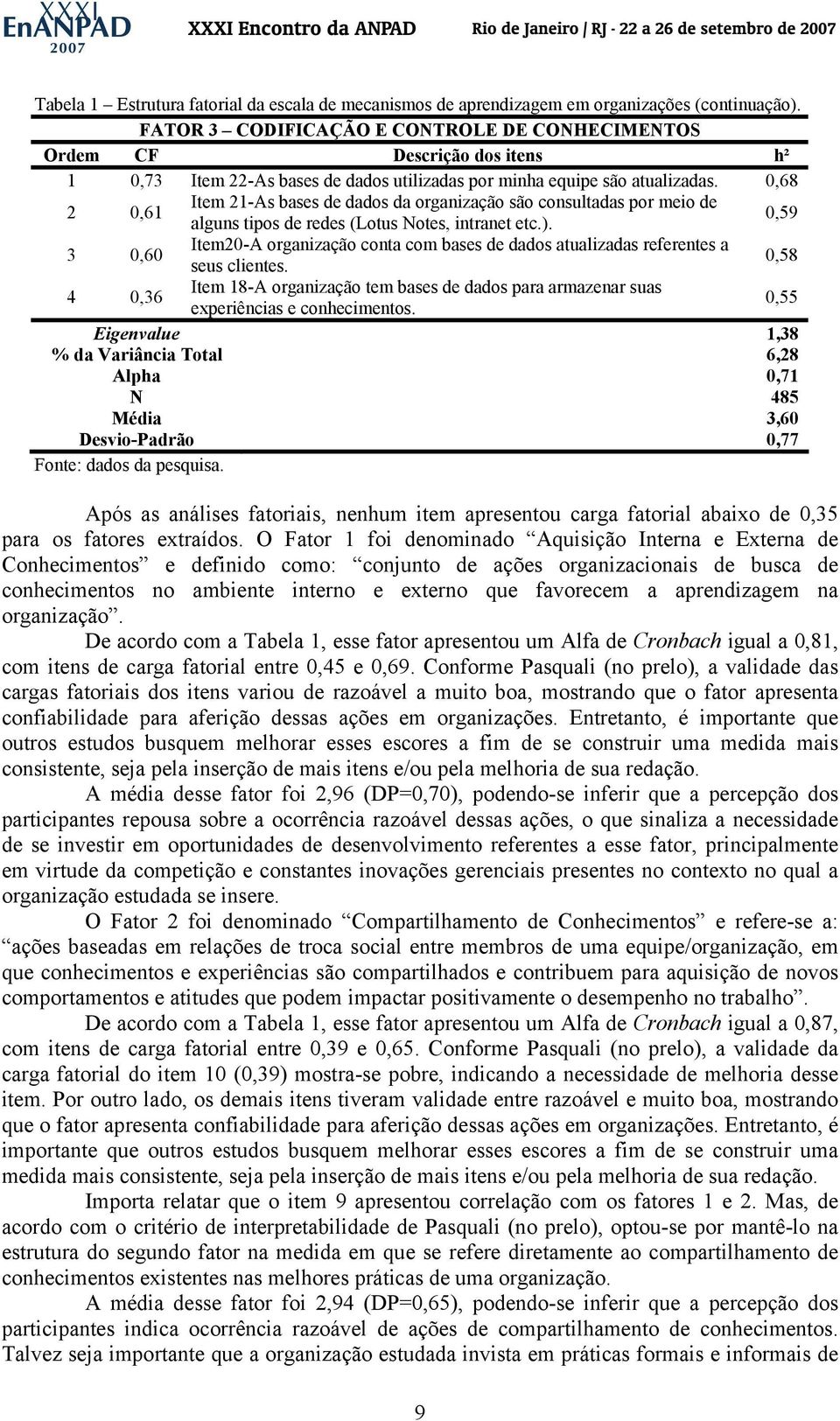 0,68 2 0,61 Item 21-As bases de dados da organização são consultadas por meio de alguns tipos de redes (Lotus Notes, intranet etc.).