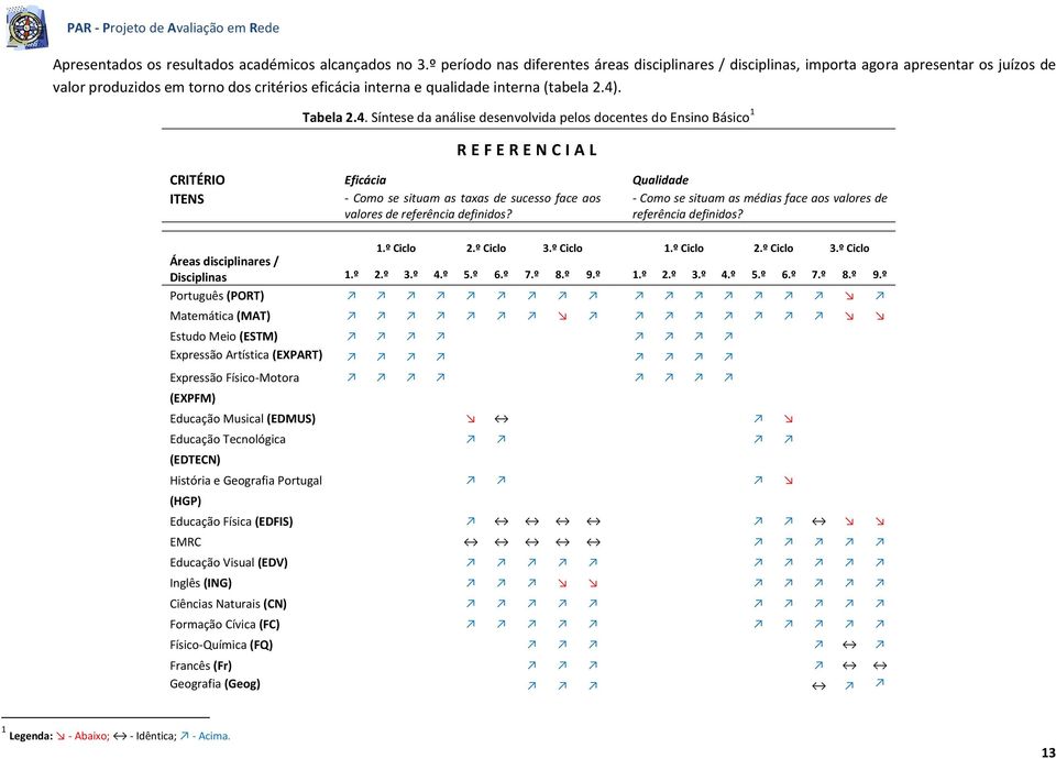 . Tabela 2.4.