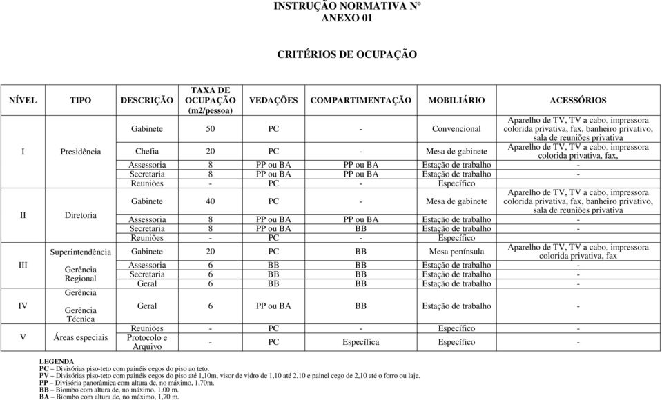 banheiro privativo, sala de reuniões privativa Aparelho de TV, TV a cabo, impressora colorida privativa, fax, Assessoria 8 PP ou BA PP ou BA Estação de trabalho - Secretaria 8 PP ou BA PP ou BA