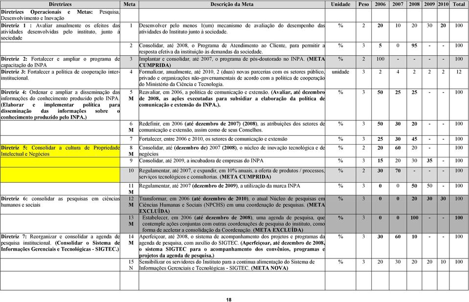 Diretriz 4: Ordenar e ampliar a disseminação das informações do conhecimento produzido pelo INPA.