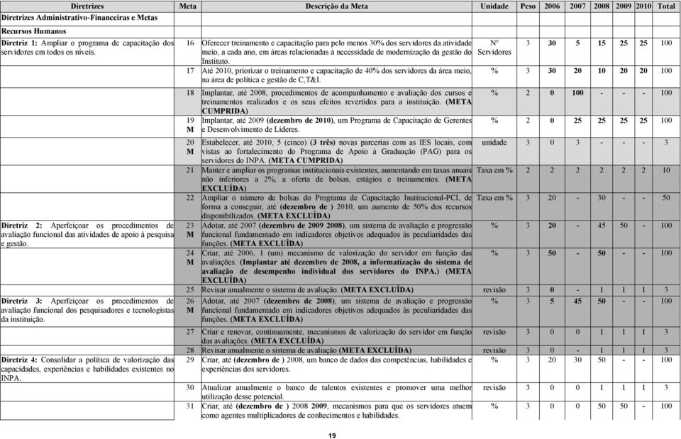 Diretriz 3: Aperfeiçoar os procedimentos de avaliação funcional dos pesquisadores e tecnologistas da instituição.