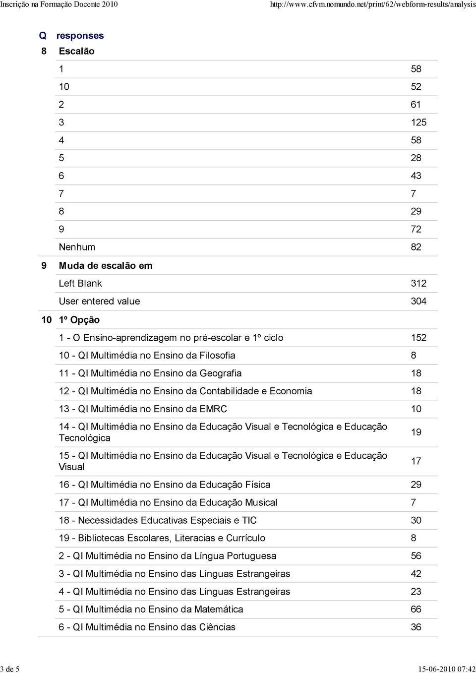 Ensino da EMRC 10 14 - I Multimédia no Ensino da Educação e e Educação 19 17 16 - I Multimédia no Ensino da Educação Física 29 17 - I Multimédia no Ensino da Educação Musical 7 18 - Necessidades