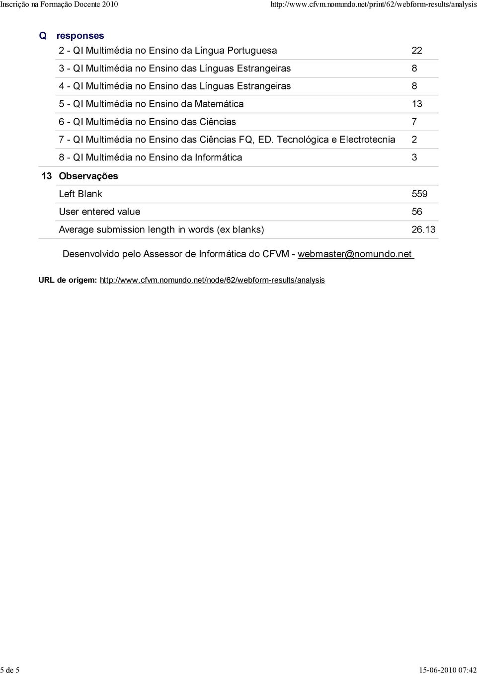 ED. e Electrotecnia 2 8 - I Multimédia no Ensino da Informática 3 13 Observações Left Blank 559 User entered value 56 Average submission length in words (ex