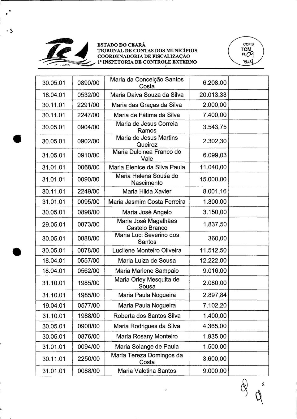543,75 30.05.01 0902/00 Maria de Jesus Martins Queiroz 2.302,30 31.05.01 0910/00 Maria Dulcinea Franco do Vale 6.099,03 31.01.01 0068/00 Maria Elenice da Silva Paula 11.040,00 31.01.01 0090/00 Maria Helena Sousa do Nascimento 15.