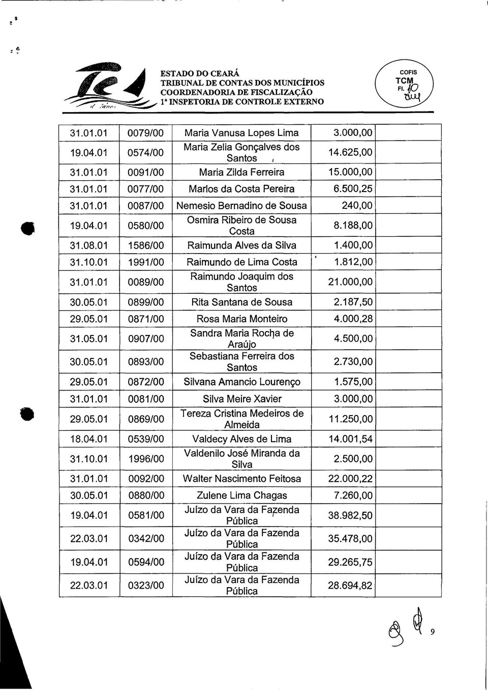 04.01 0580/00 Osmira Ribeiro de Sousa Costa 8.188,00 31.08.01 1586/00 Raimunda Alves da Silva 1.400,00 31.10.01 1991/00 Raimundo de Lima Costa 1.812,00 31.01.01 0089/00 Raimundo Joaquim dos Santos 21.