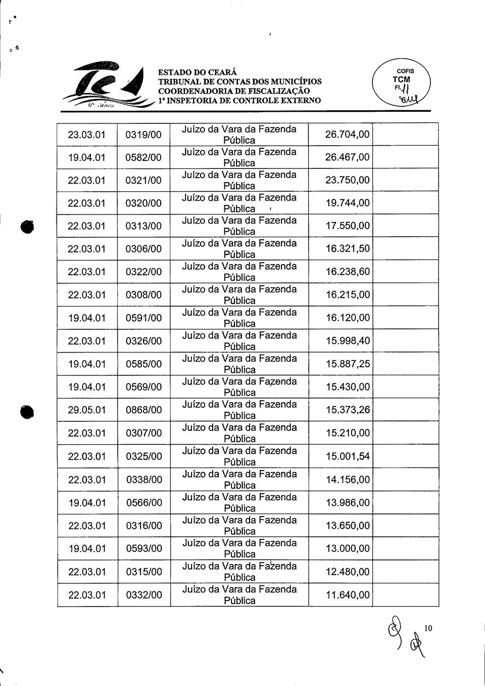 03.01 0316/00 19.04.01 0593/00 22.03.01 0315/00 22.03.01 0332/00 Juízo da Vara da Fazenda Pública Juízo da Vara da Fazenda Pública Juízo da Vara da Fazenda Pública Juízo da Vara da Fazenda Pública '