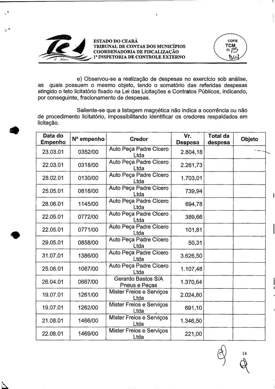 despesas. Saliente-se que a listagem magnética não indica a ocorrência ou não de procedimento licitatório, impossibilitando identificar os credores respaldados em licitação. Data do Empenho 23.03.