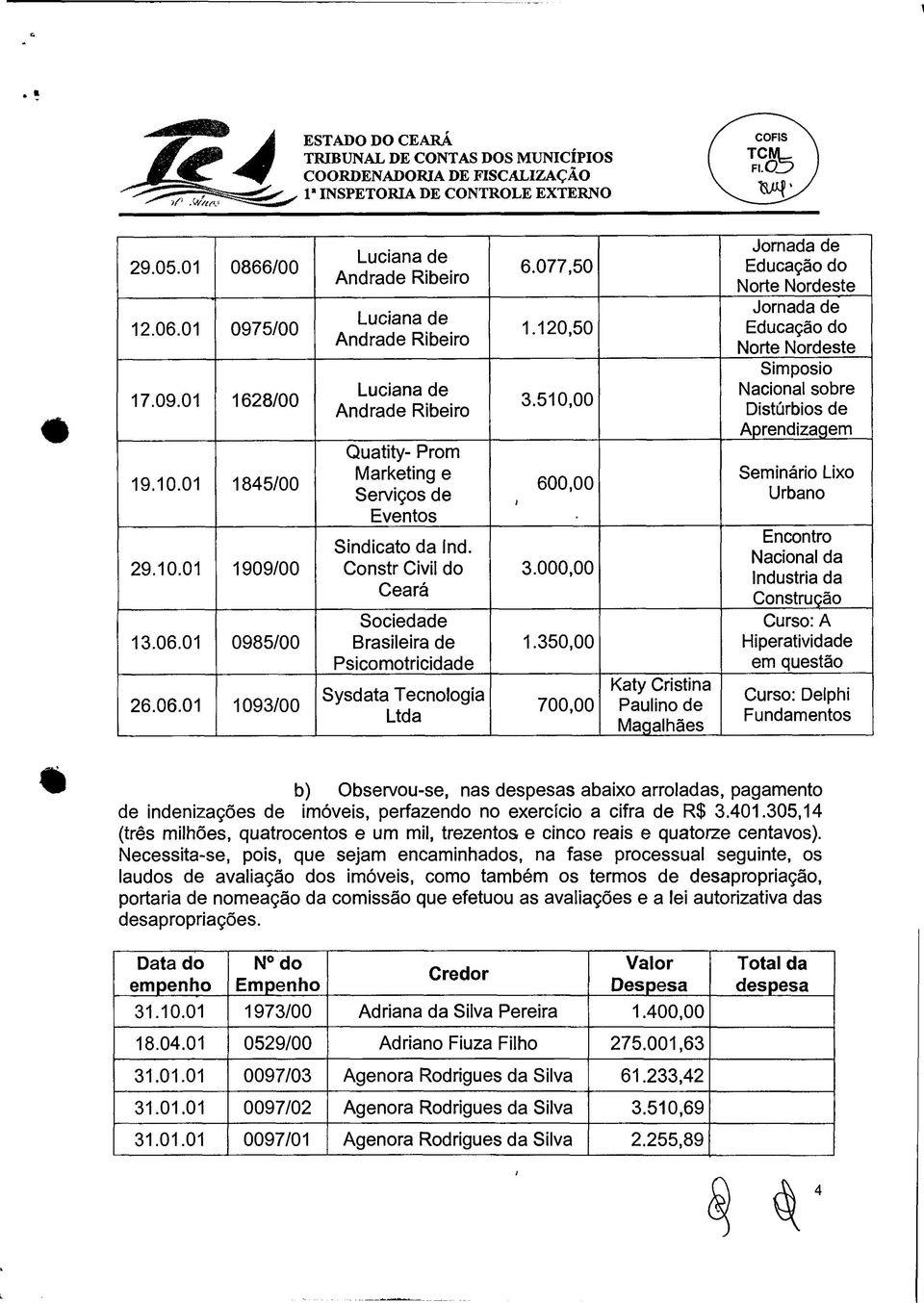 Constr Civil do Ceará Sociedade Brasileira de Psicomotricidade Sysdata Tecnologia Ltda 6.077,50 1.120,50 3.510,00 600,00 3.000,00 1.