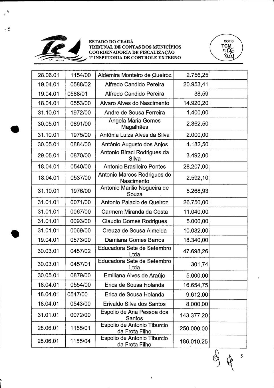 05.01 0891/00 Angela Maria Gomes Magalhães 2.362,50 31.10.01 1975/00 Antônia Luiza Alves da Silva 2.000,00 30.05.01 0884/00 Antônio Augusto dos Anjos 4.182,50 29.05.01 0870/00 Antonio Biraci Rodrigues da Silva 3.