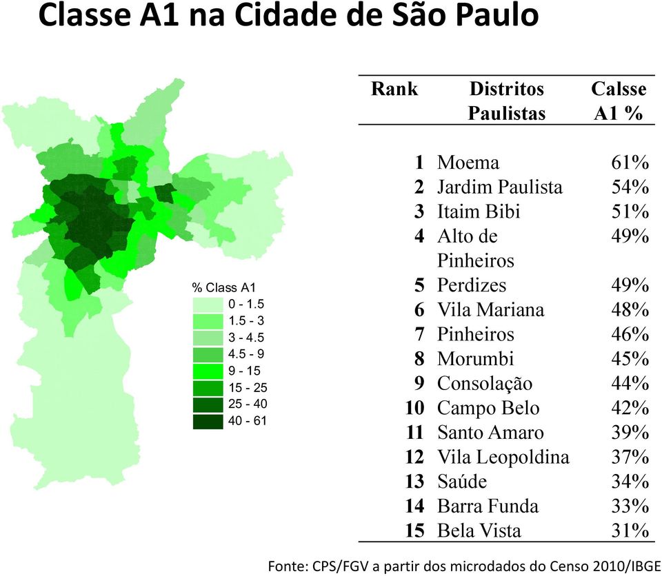 49% 6 Vila Mariana 48% 7 Pinheiros 46% 8 Morumbi 45% 9 Consolação 44% 10 Campo Belo 42% 11 Santo Amaro 39% 12