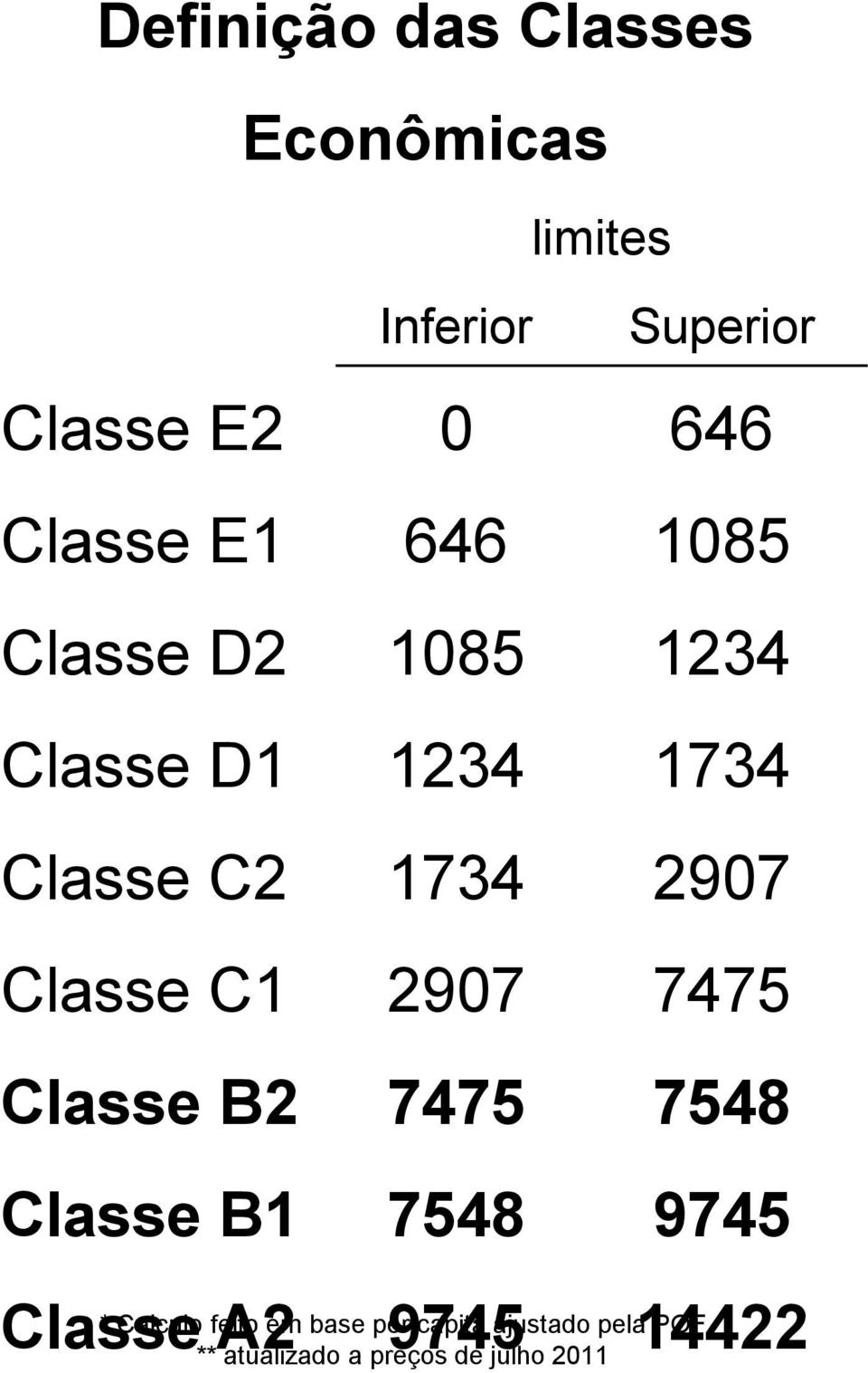 Classe C1 2907 7475 Classe B2 7475 7548 Classe B1 7548 9745 Classe A2 9745 14422