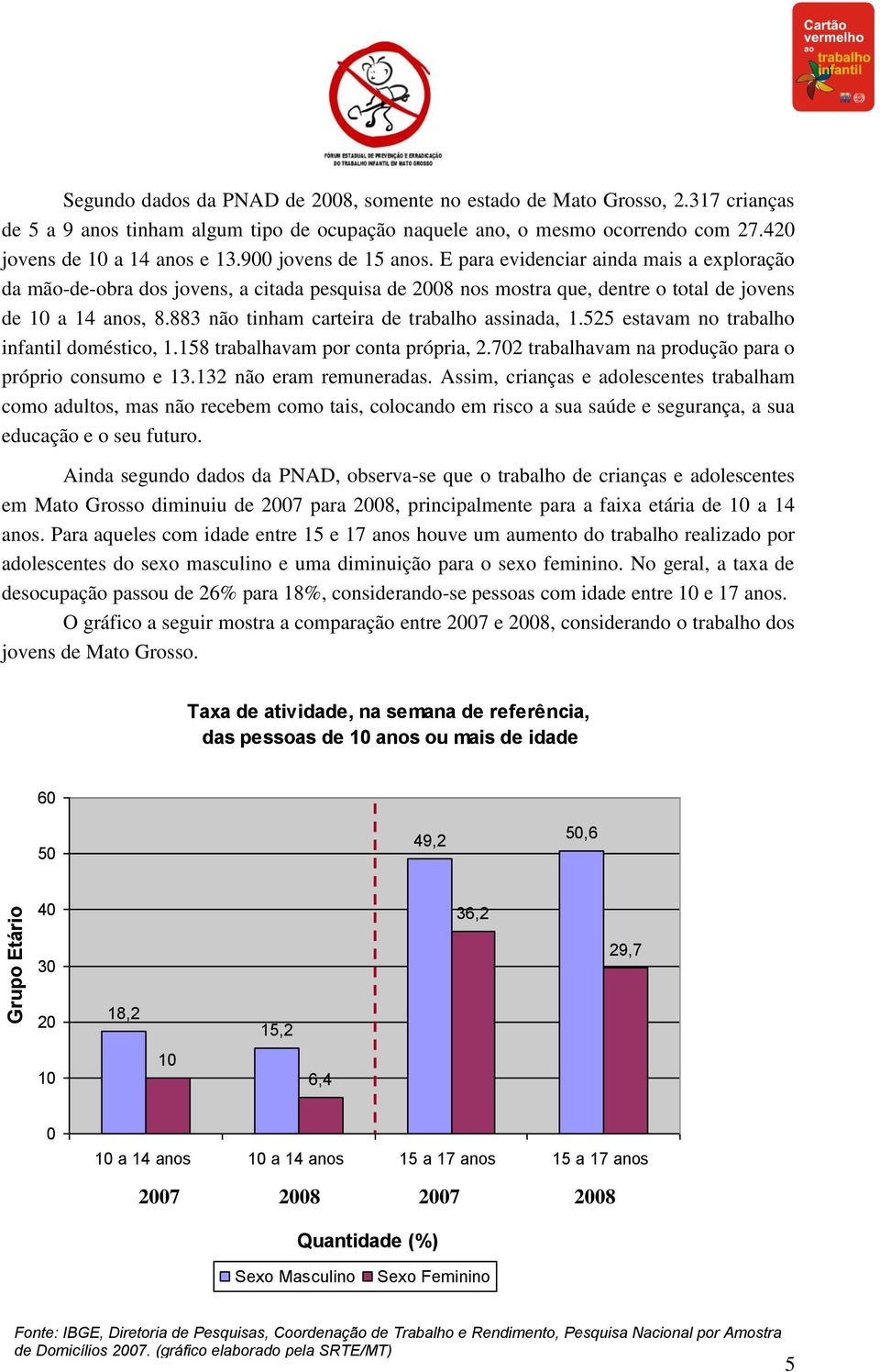 E para evidenciar ainda mais a exploração da mão-de-obra dos jovens, a citada pesquisa de 28 nos mostra que, dentre o total de jovens de 1 a 14 anos, 8.883 não tinham carteira de trabalho assinada, 1.