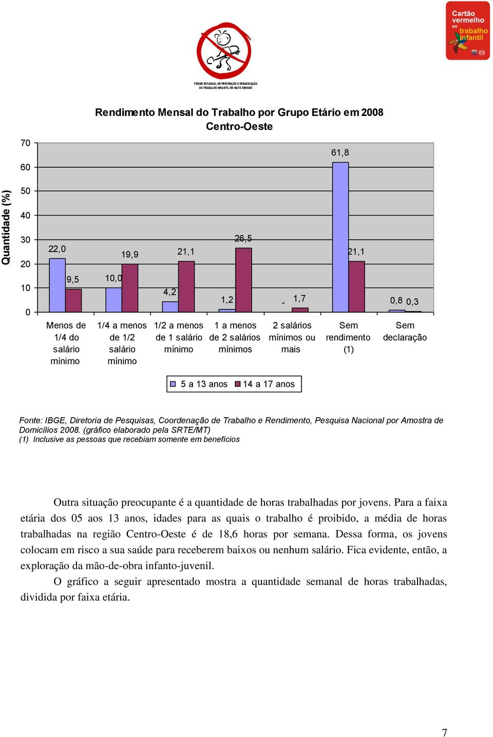 Pesquisas, Coordenação de Trabalho e Rendimento, Pesquisa Nacional por Amostra de Domicílios 28.