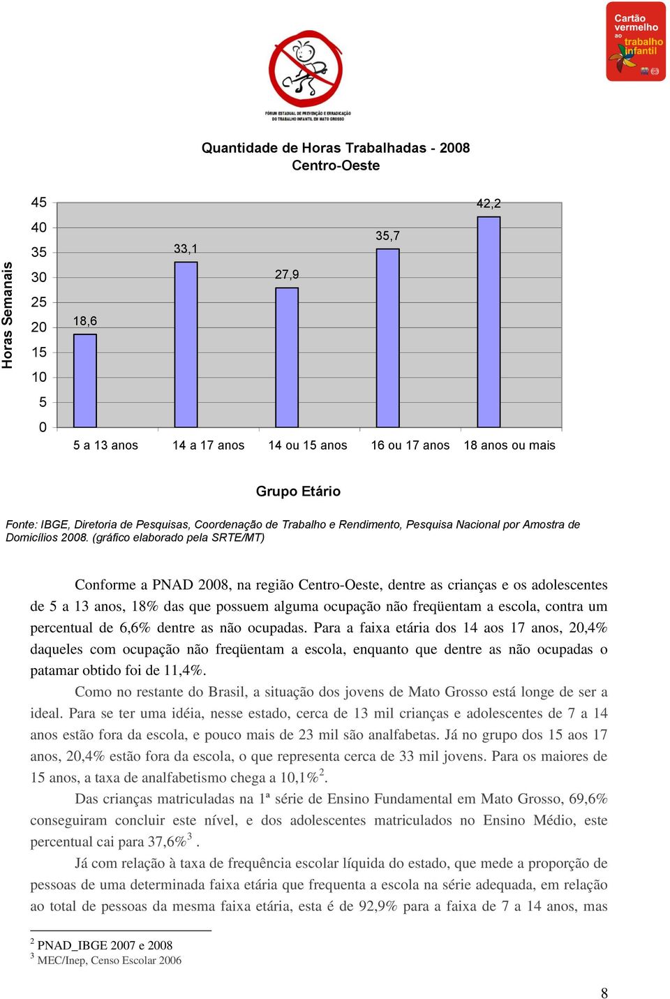 (gráfico elaborado pela SRTE/MT) Conforme a PNAD 28, na região Centro-Oeste, dentre as crianças e os adolescentes de 5 a 13 anos, 18% das que possuem alguma ocupação não freqüentam a escola, contra