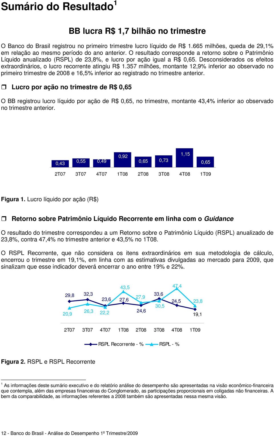 Desconsiderados os efeitos extraordinários, o lucro recorrente atingiu R$ 1.