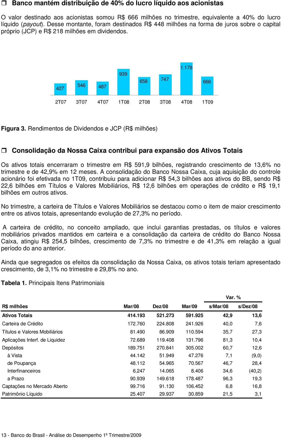 178 666 2T07 3T07 4T07 1T08 2T08 3T08 4T08 1T09 Figura 3.