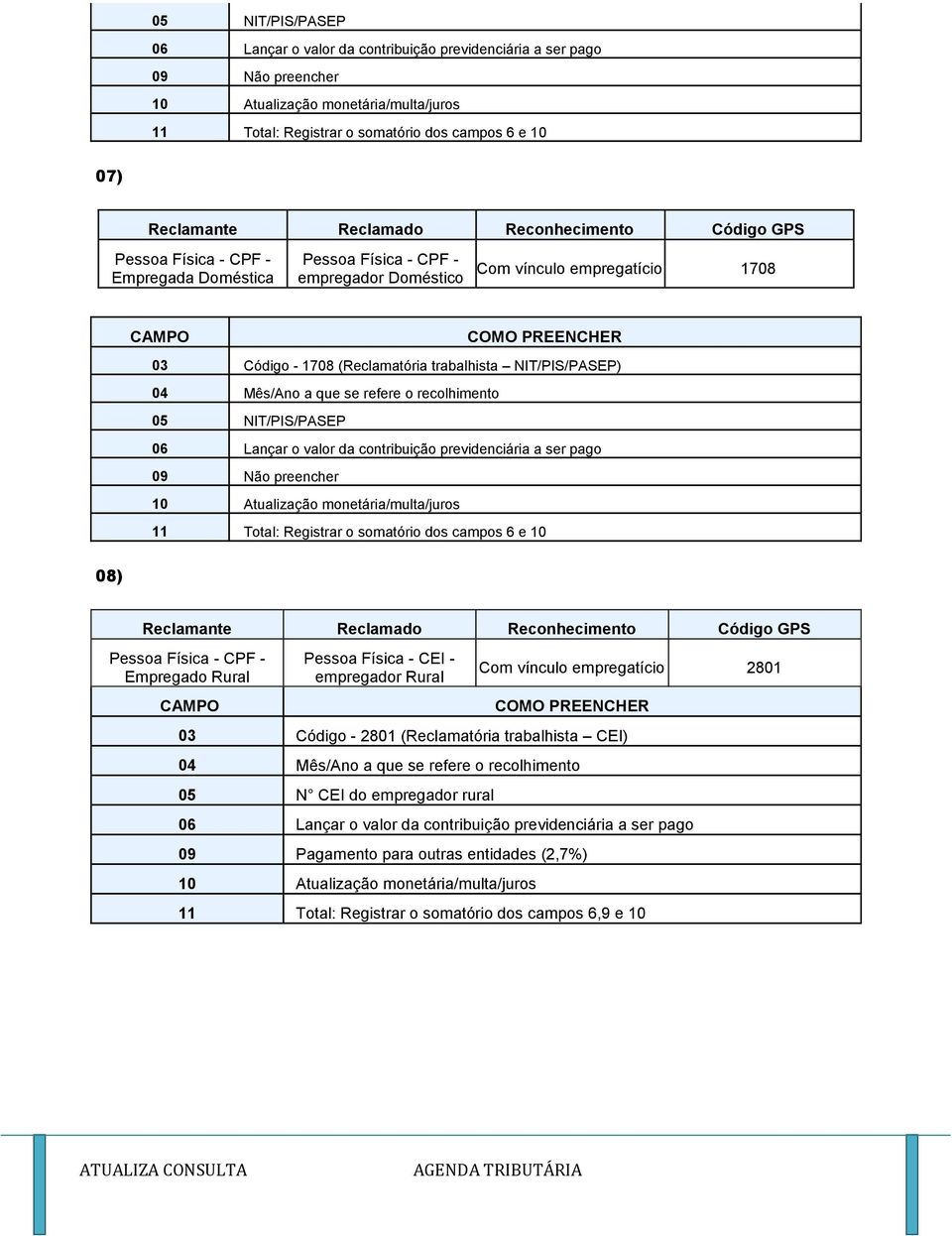 preencher 11 Total: Registrar o somatório dos campos 6 e 10 08) Pessoa Física - CPF - Empregado Rural Pessoa Física - CEI - empregador Rural