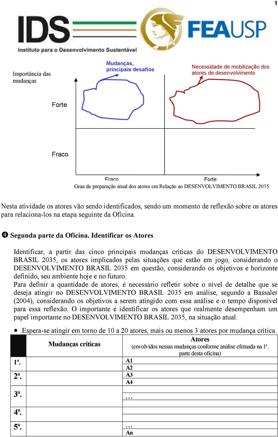 Identificar os Identificar, a partir das cinco principais mudanças críticas do DESENVOLVIMENTO BRASIL 2035, os atores implicados pelas situações que estão em jogo, considerando o DESENVOLVIMENTO