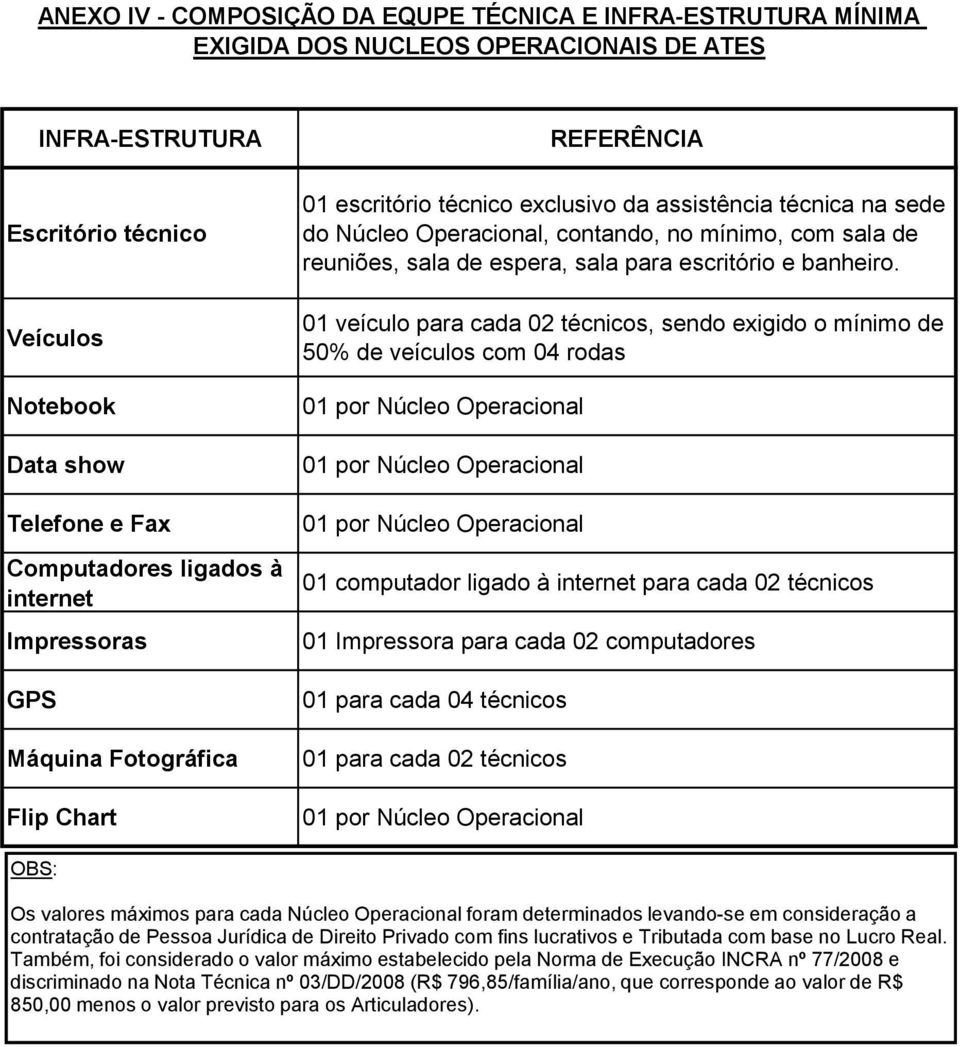 reuniões, sala de espera, sala para escritório e banheiro.