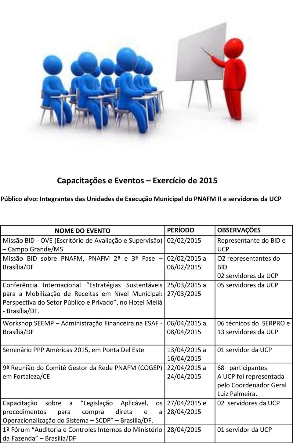 Conferência Internacional Estratégias Sustentáveis para a Mobilização de Receitas em Nível Municipal: Perspectiva do Setor Público e Privado, no Hotel Meliá - Brasília/DF.