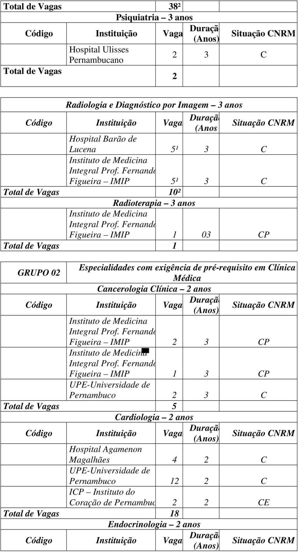 exigência de pré-requisito em Clínica Médica Cancerologia Clínica 2 anos Figueira IMIP 2 3 CP Figueira IMIP 1 3 CP Pernambuco 2 3 C Total de Vagas 5