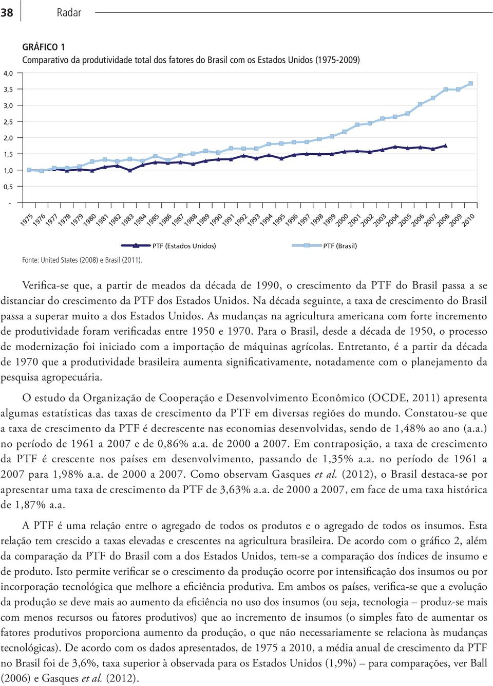 passa a se distanciar do crescimento da PTF dos Estados Unidos. Na década seguinte, a taxa de crescimento do Brasil passa a superar muito a dos Estados Unidos.