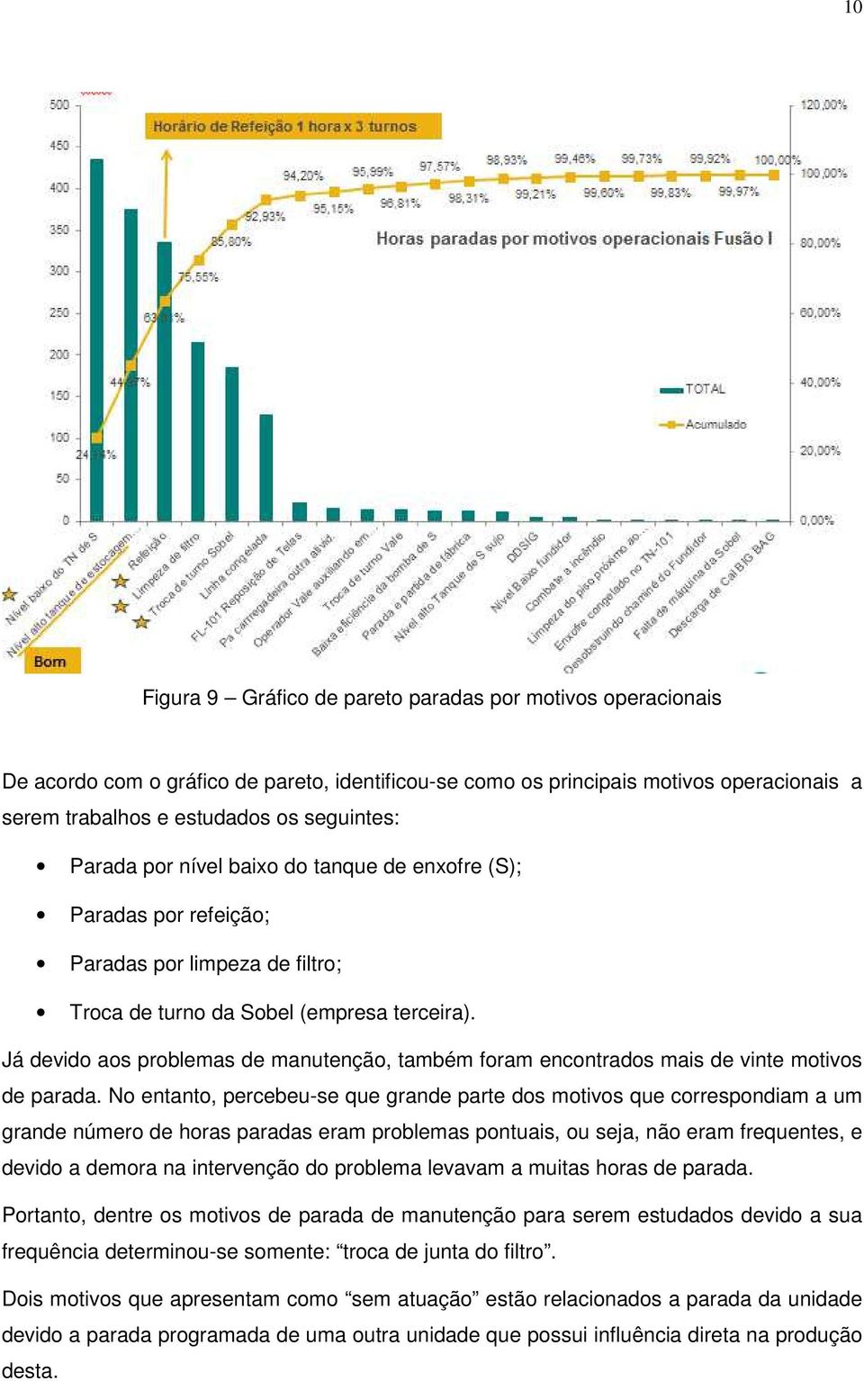 Já devido aos problemas de manutenção, também foram encontrados mais de vinte motivos de parada.