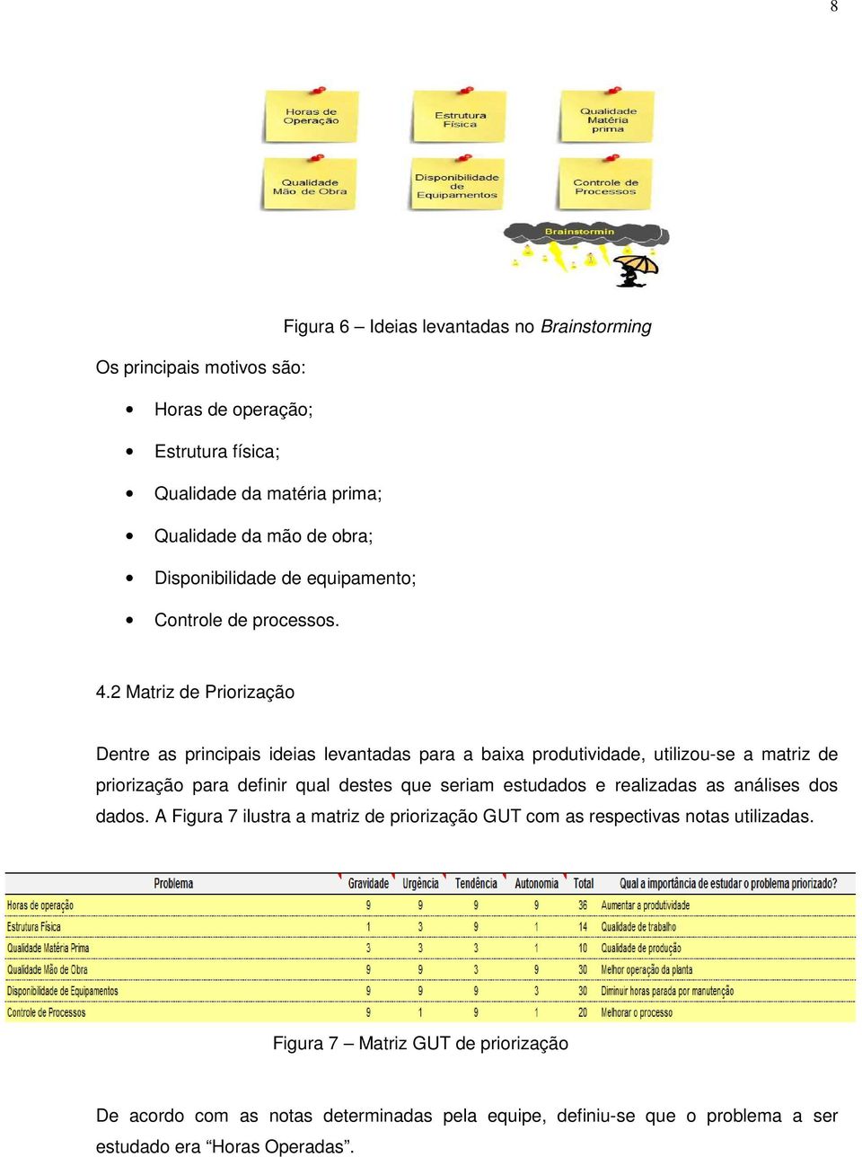 2 Matriz de Priorização Dentre as principais ideias levantadas para a baixa produtividade, utilizou-se a matriz de priorização para definir qual destes que seriam