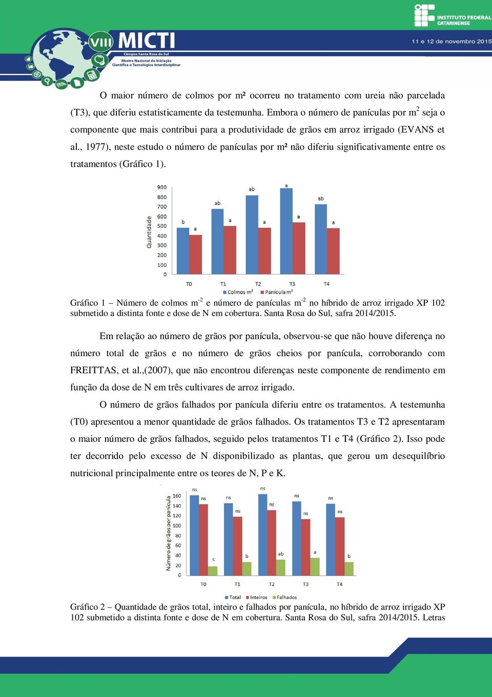 , 1977), neste estudo o número de panículas por m² não diferiu significativamente entre os tratamentos (Gráfico 1).