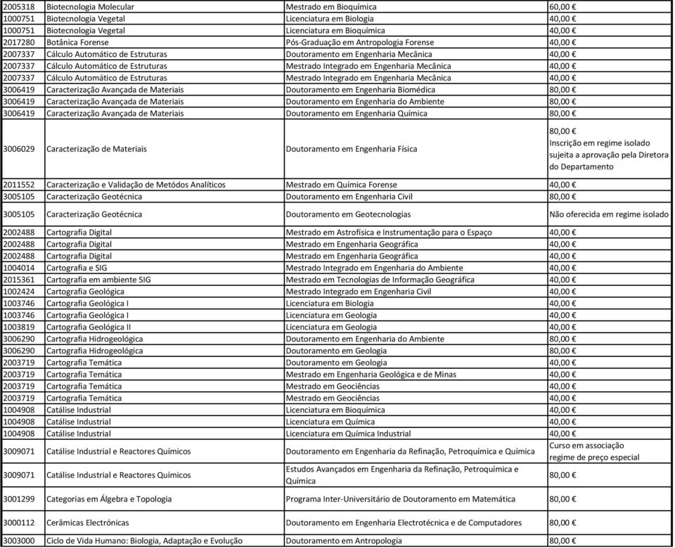 2007337 Cálculo Automático de Estruturas Mestrado Integrado em Engenharia Mecânica 3006419 Caracterização Avançada de Materiais Doutoramento em Engenharia Biomédica 3006419 Caracterização Avançada de